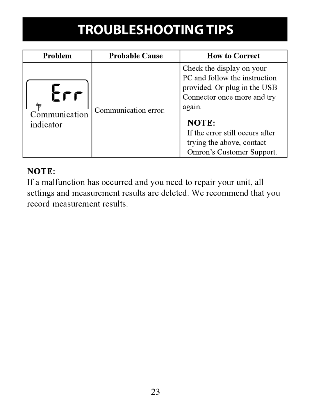 Omron HJ-324U instruction manual Indicator 