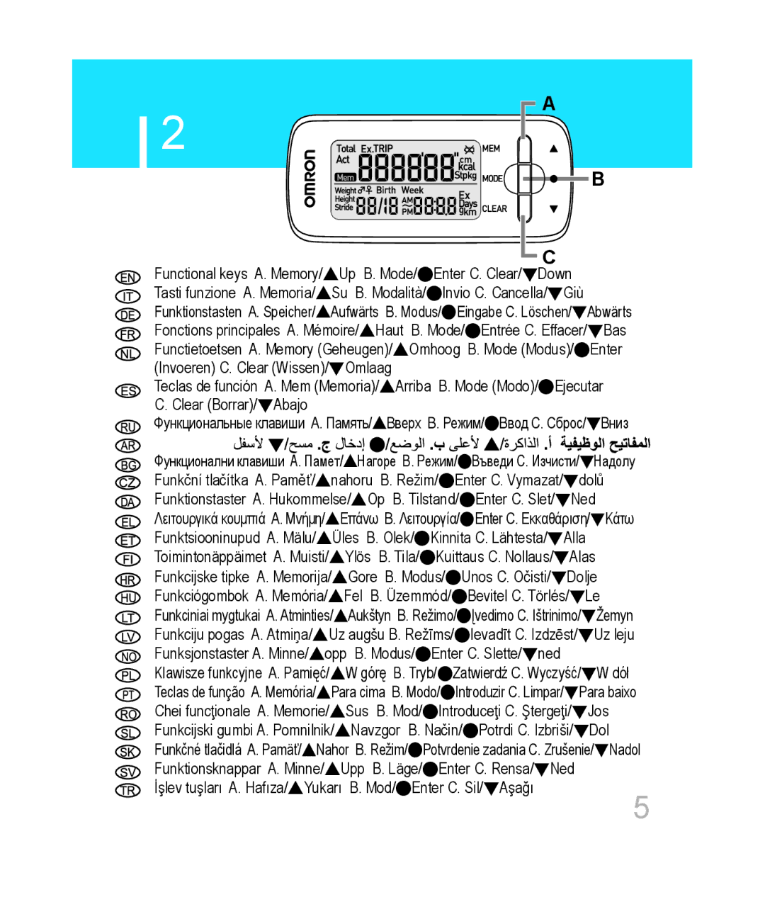 Omron hja-306 Invio C. Cancella/ Giù, Dolje, Funkciógombok A. Memória Fel B. Üzemmód Bevitel C. Törlés, Uz leju 