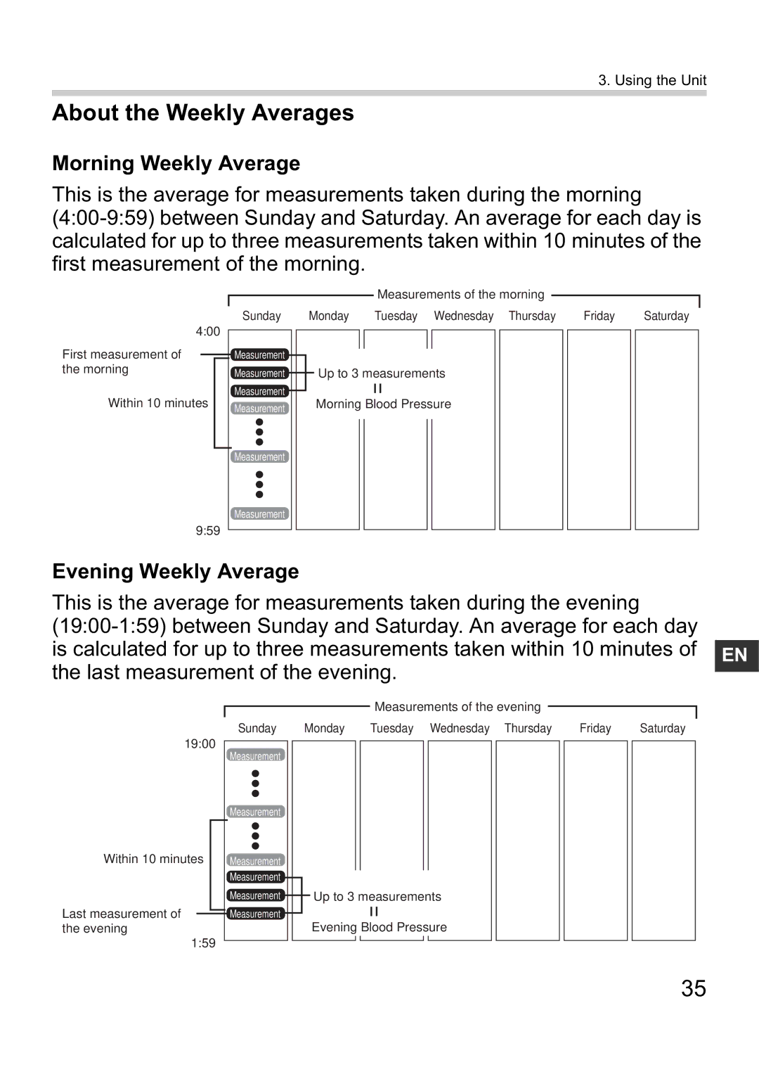 Omron i-C10 instruction manual About the Weekly Averages, Morning Weekly Average 