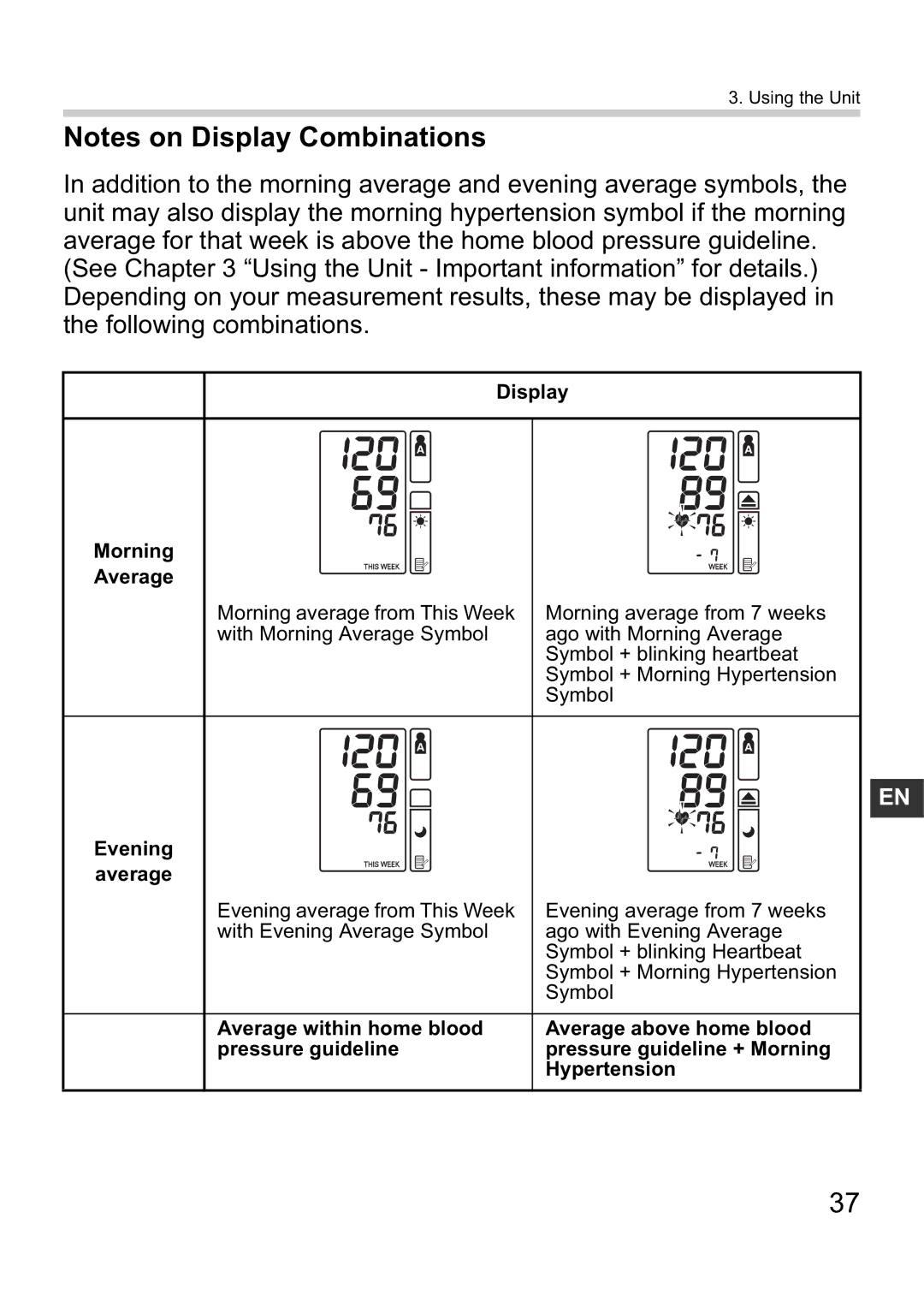 Omron i-C10 instruction manual Display Morning Average 