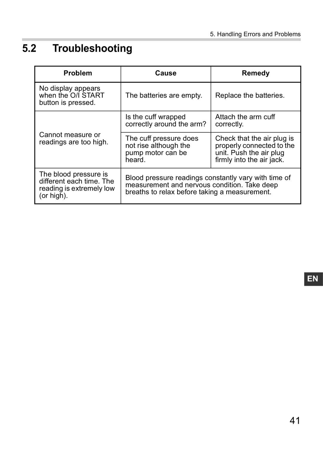 Omron i-C10 instruction manual Troubleshooting, Problem Cause Remedy 