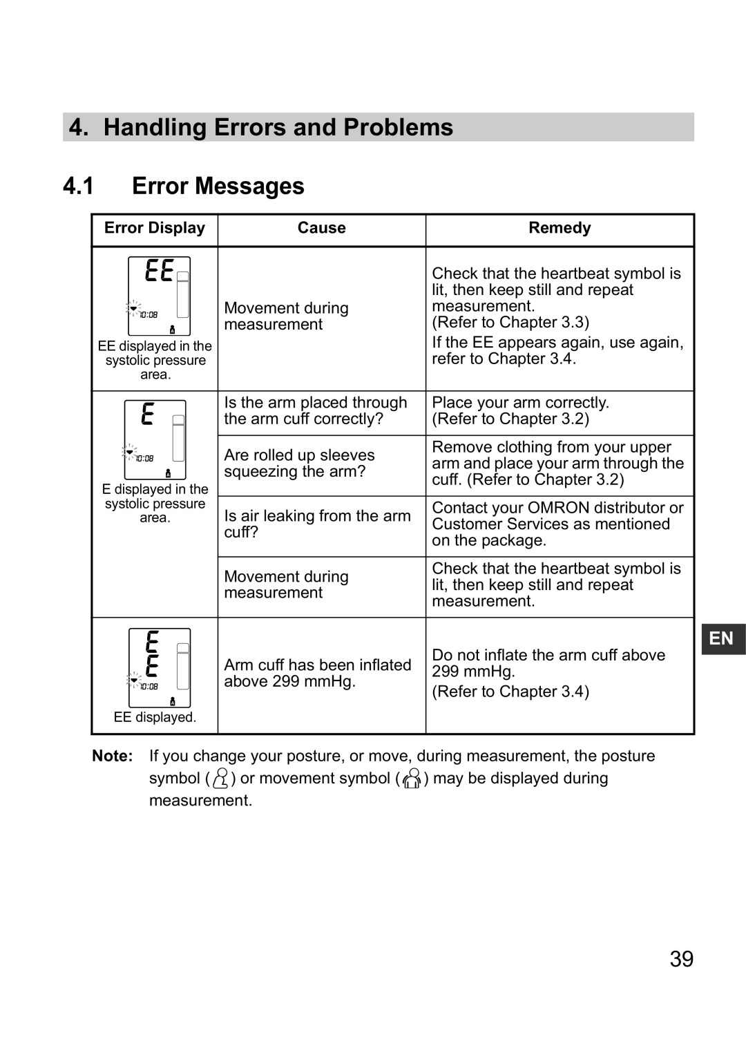 Omron i-Q132 instruction manual Handling Errors and Problems Error Messages, Error Display Cause Remedy 