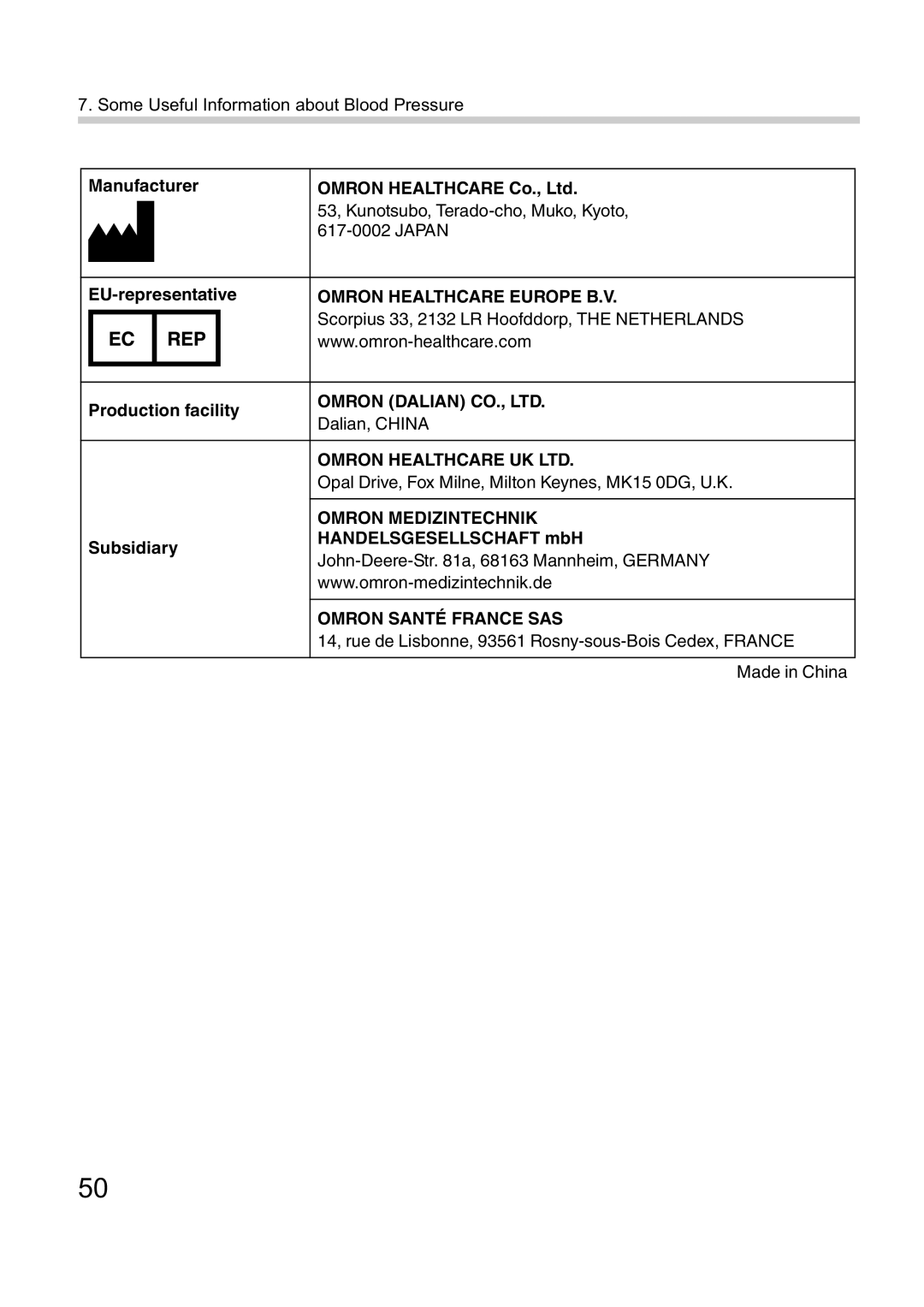 Omron i-Q132 instruction manual Omron Medizintechnik 