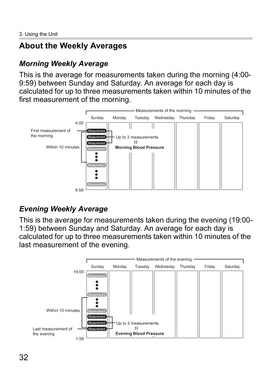 Omron i-Q142 instruction manual About the Weekly Averages, Morning Weekly Average, Evening Weekly Average 