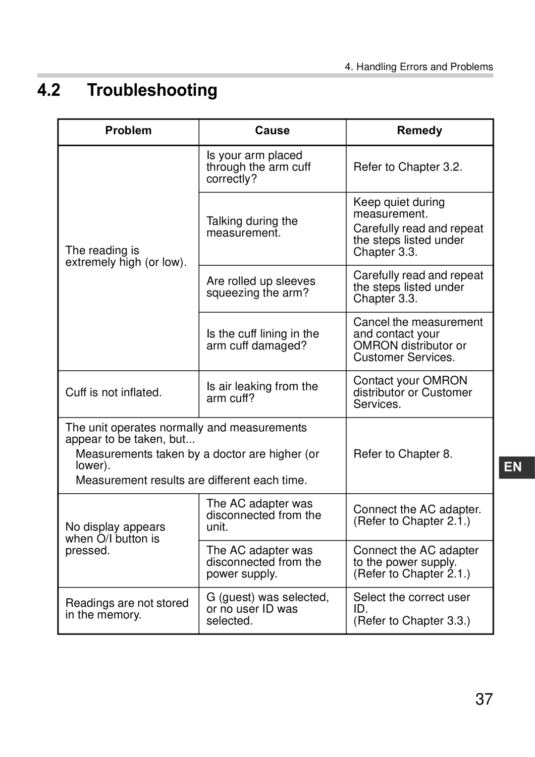 Omron i-Q142 instruction manual Troubleshooting, Problem Cause Remedy 