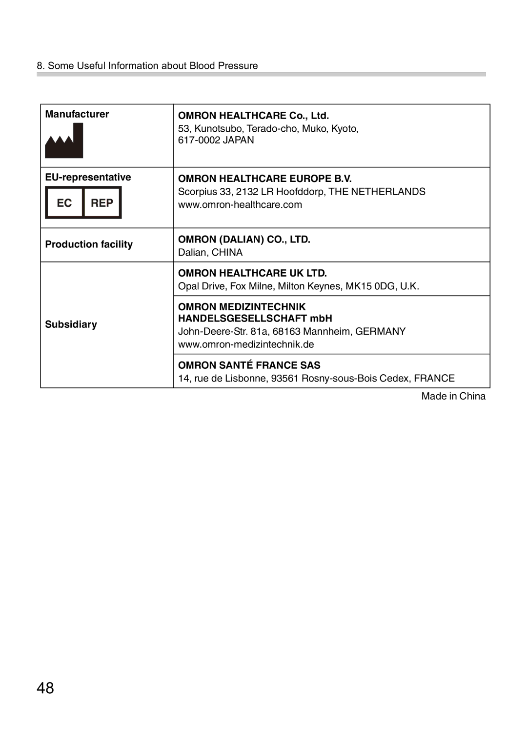 Omron i-Q142 instruction manual Omron Medizintechnik 