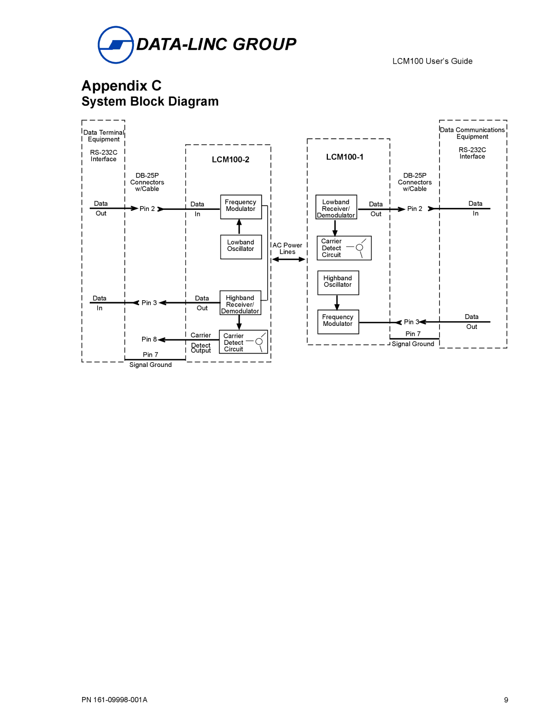 Omron LCM100 manual Appendix C, System Block Diagram 