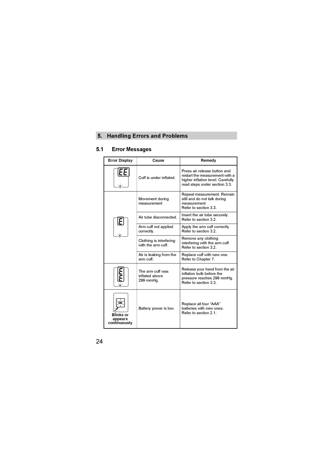 Omron M1 Compact instruction manual Handling Errors and Problems Error Messages, Error Display Cause Remedy 