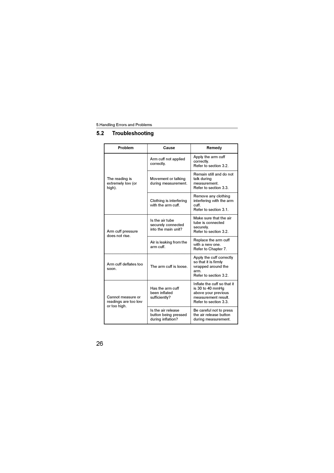 Omron M1 Compact instruction manual Troubleshooting, Problem Cause Remedy 