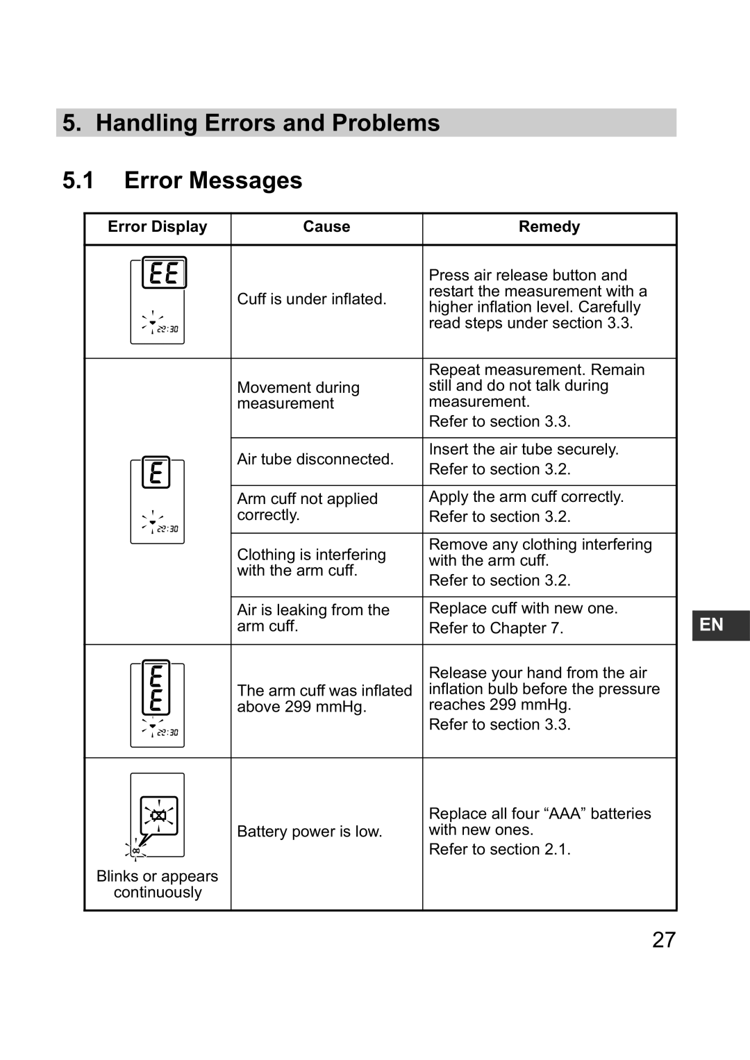 Omron M1 Plus instruction manual Handling Errors and Problems Error Messages, Error Display Cause Remedy 