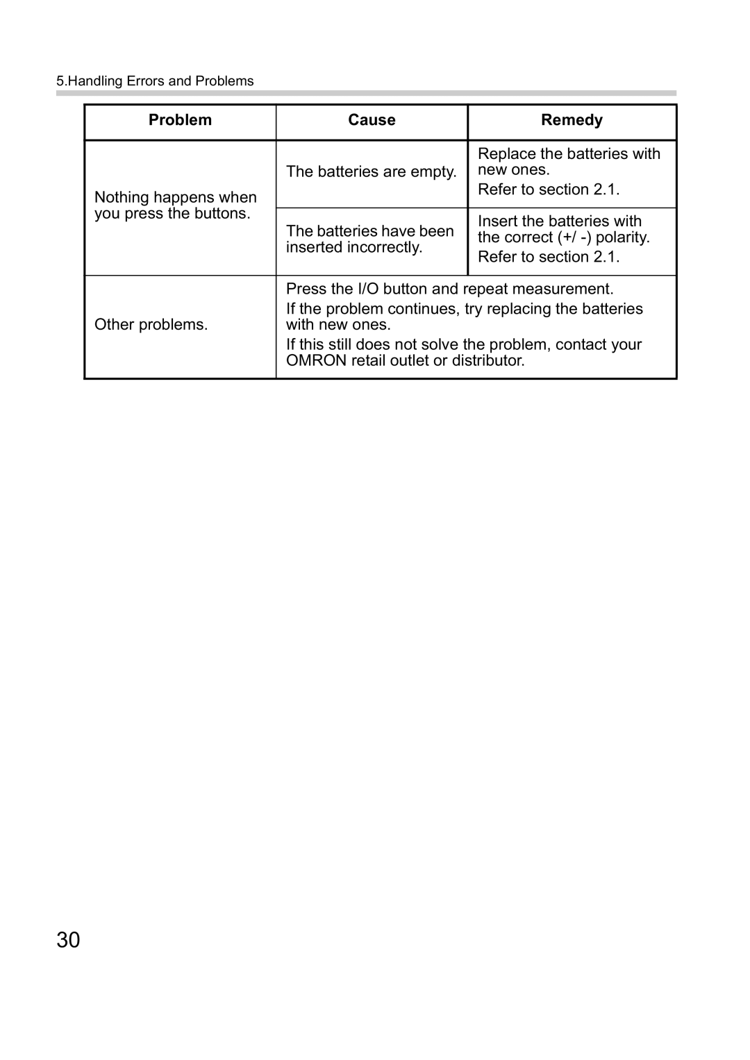 Omron M1 Plus instruction manual Problem Cause Remedy 