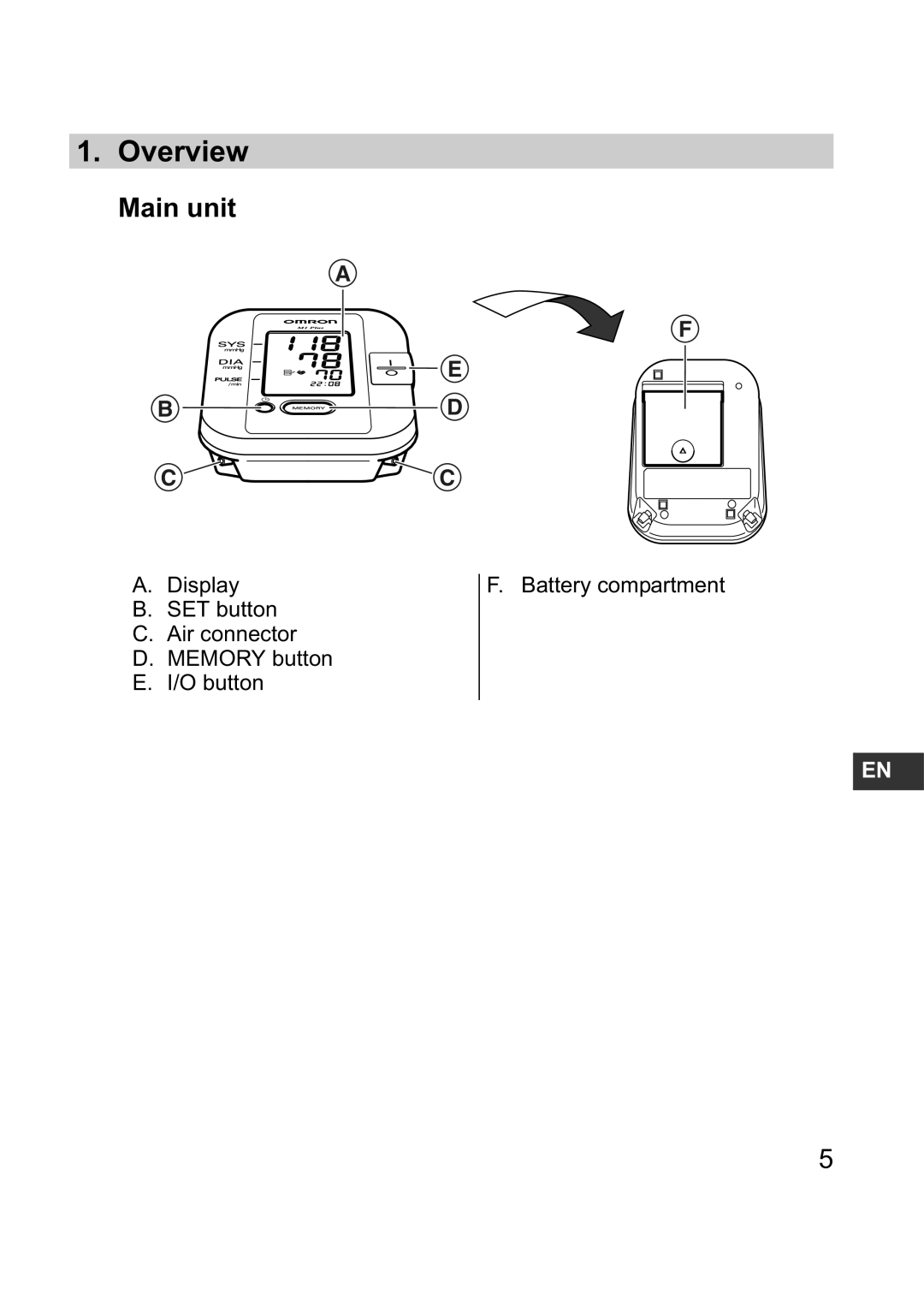 Omron M1 Plus instruction manual Overview, Main unit 