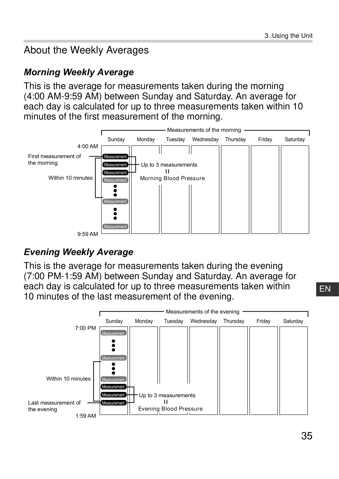 Omron M10-IT instruction manual About the Weekly Averages, Morning Weekly Average 