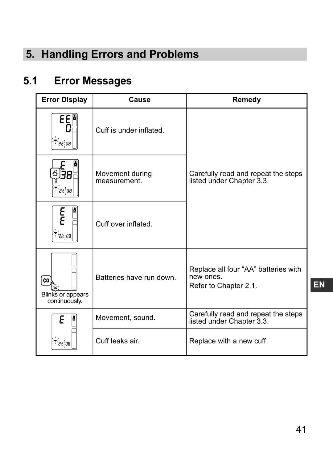 Omron M10-IT instruction manual Handling Errors and Problems Error Messages, Error Display Cause Remedy 