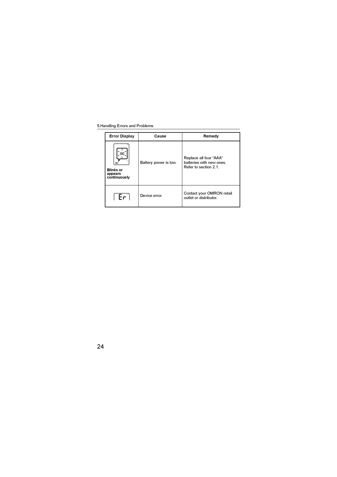 Omron M2 basic instruction manual Blinks or, Appears Continuously 