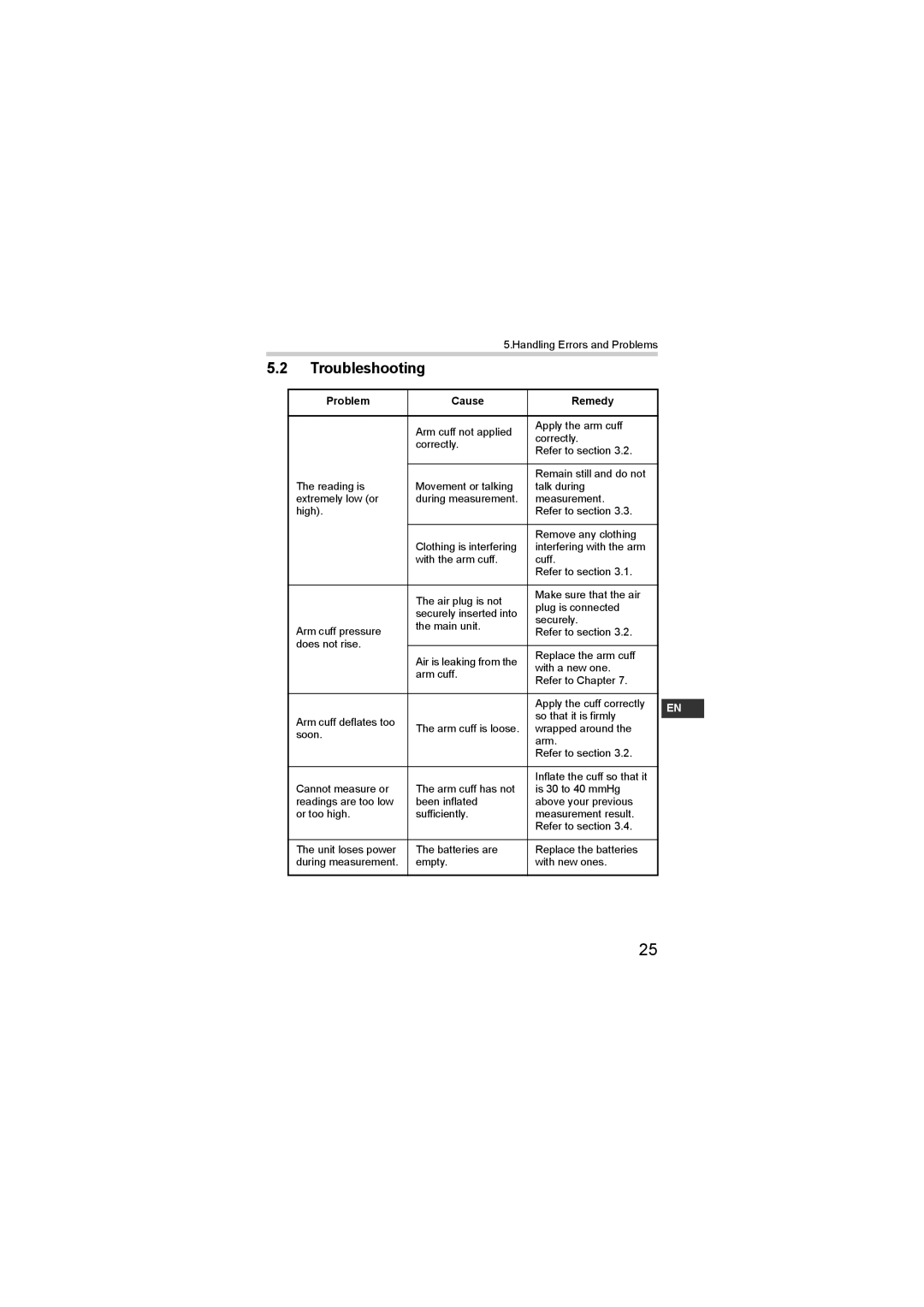 Omron M2 basic instruction manual Troubleshooting, Problem Cause Remedy 