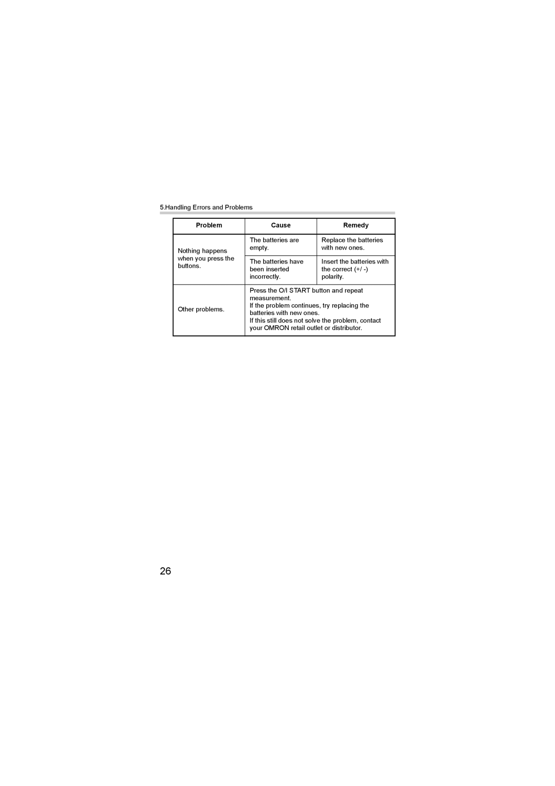 Omron M2 basic instruction manual Problem Cause Remedy 