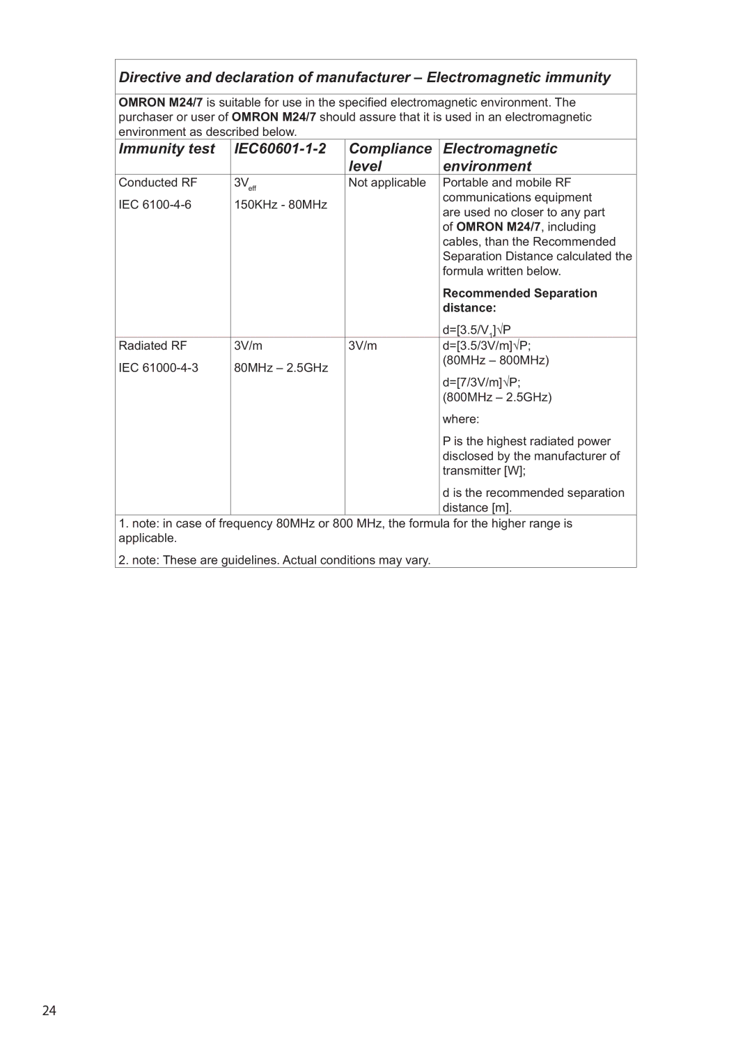 Omron M24/7 instruction manual Recommended Separation 