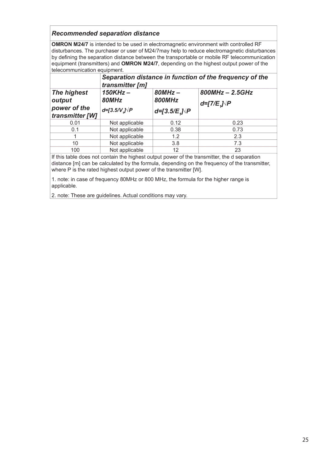 Omron M24/7 Recommended separation distance, Separation distance in function of the frequency, =3.5/E Transmitter W 