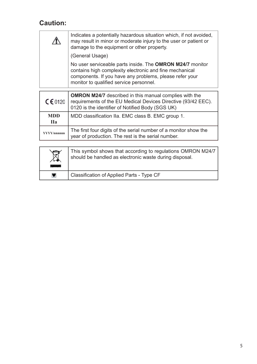 Omron M24/7 instruction manual Damage to the equipment or other property 