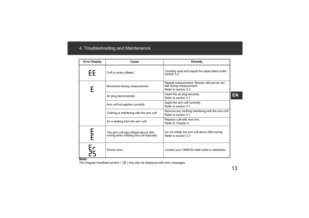 Omron M3 instruction manual Troubleshooting and Maintenance 