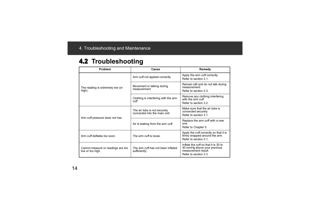 Omron M3 instruction manual Troubleshooting, Problem Cause Remedy 