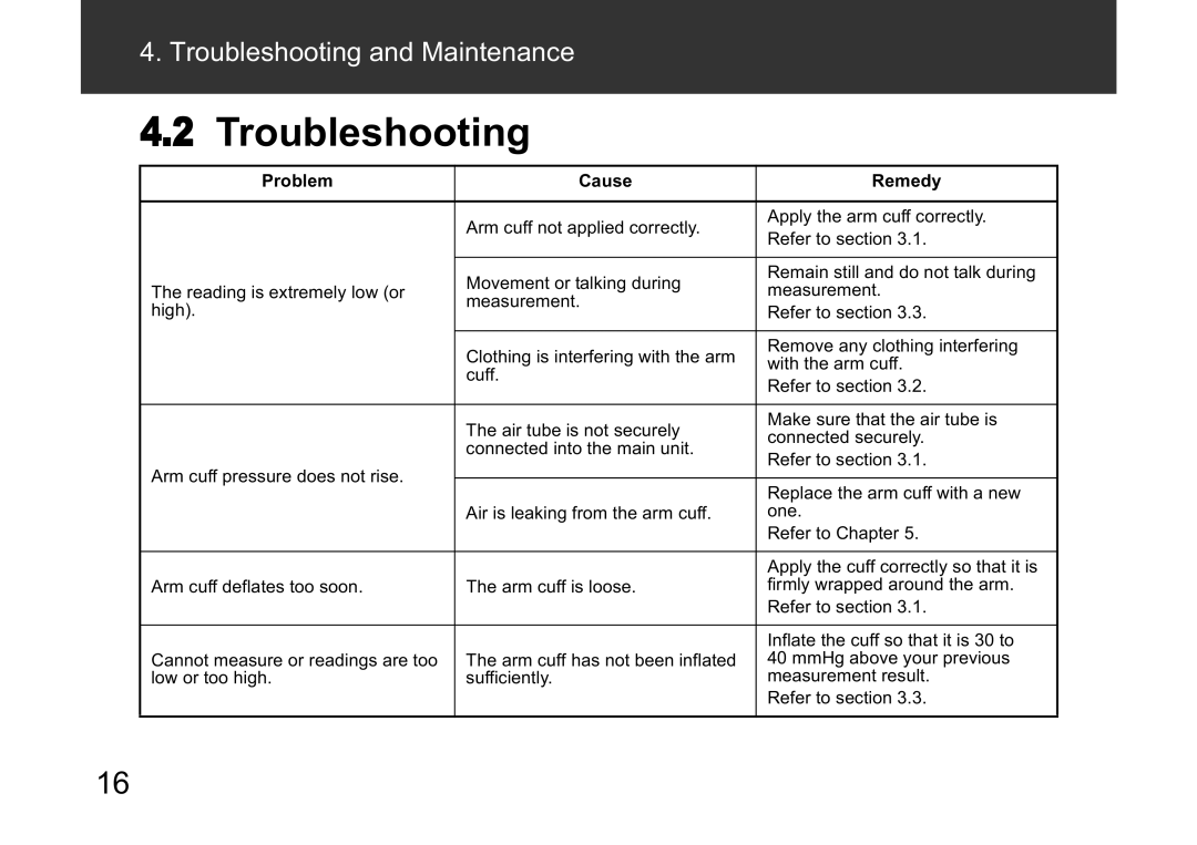 Omron M3W instruction manual Troubleshooting, Problem Cause Remedy 