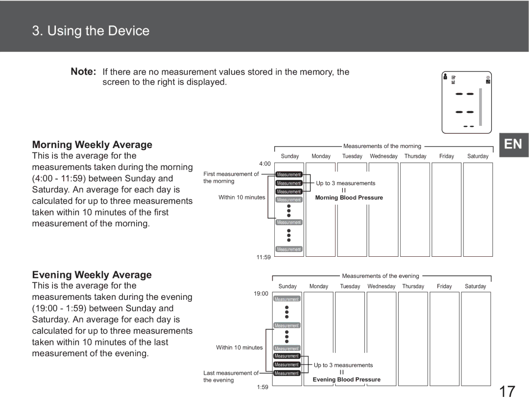 Omron M6 AC instruction manual Morning Weekly Average 