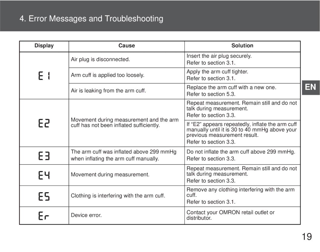 Omron M6 Comfort instruction manual Error Messages and Troubleshooting 