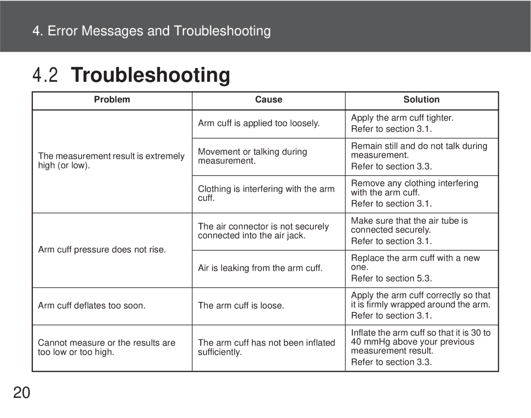 Omron M6 Comfort instruction manual Troubleshooting, Problem Cause Solution 