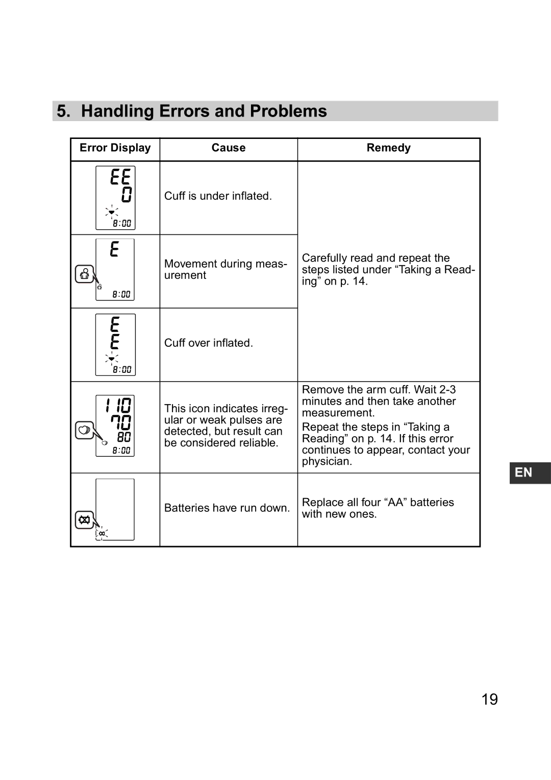 Omron M6 instruction manual Handling Errors and Problems, Error Display Cause Remedy 