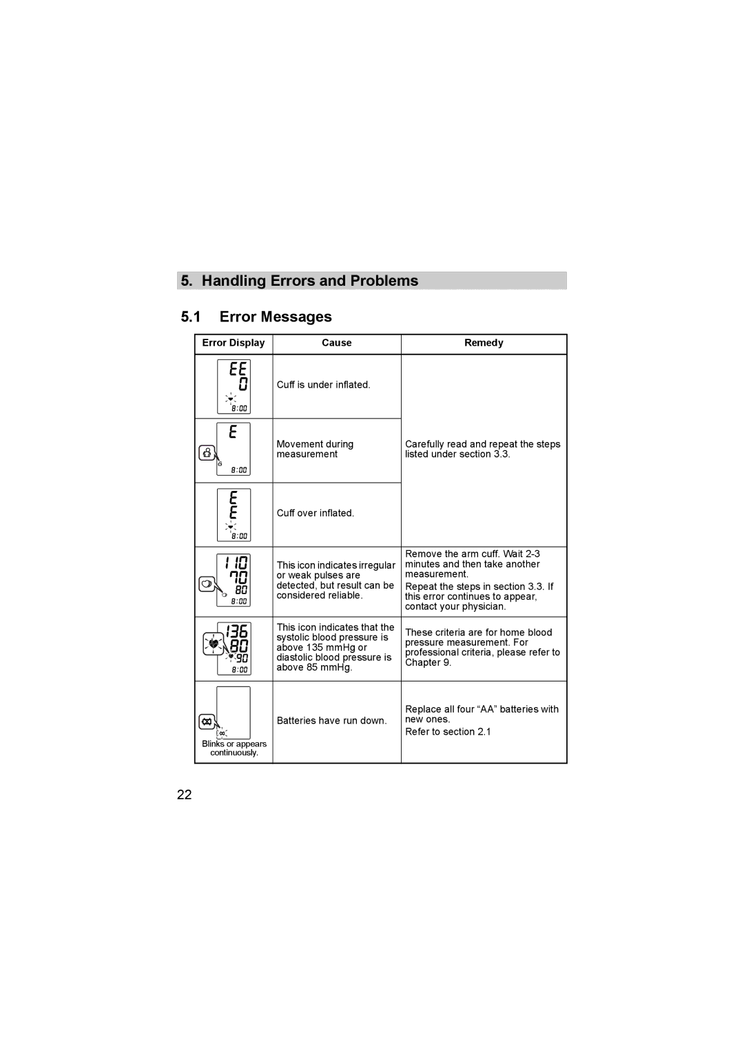 Omron M6 instruction manual Handling Errors and Problems Error Messages, Error Display Cause 