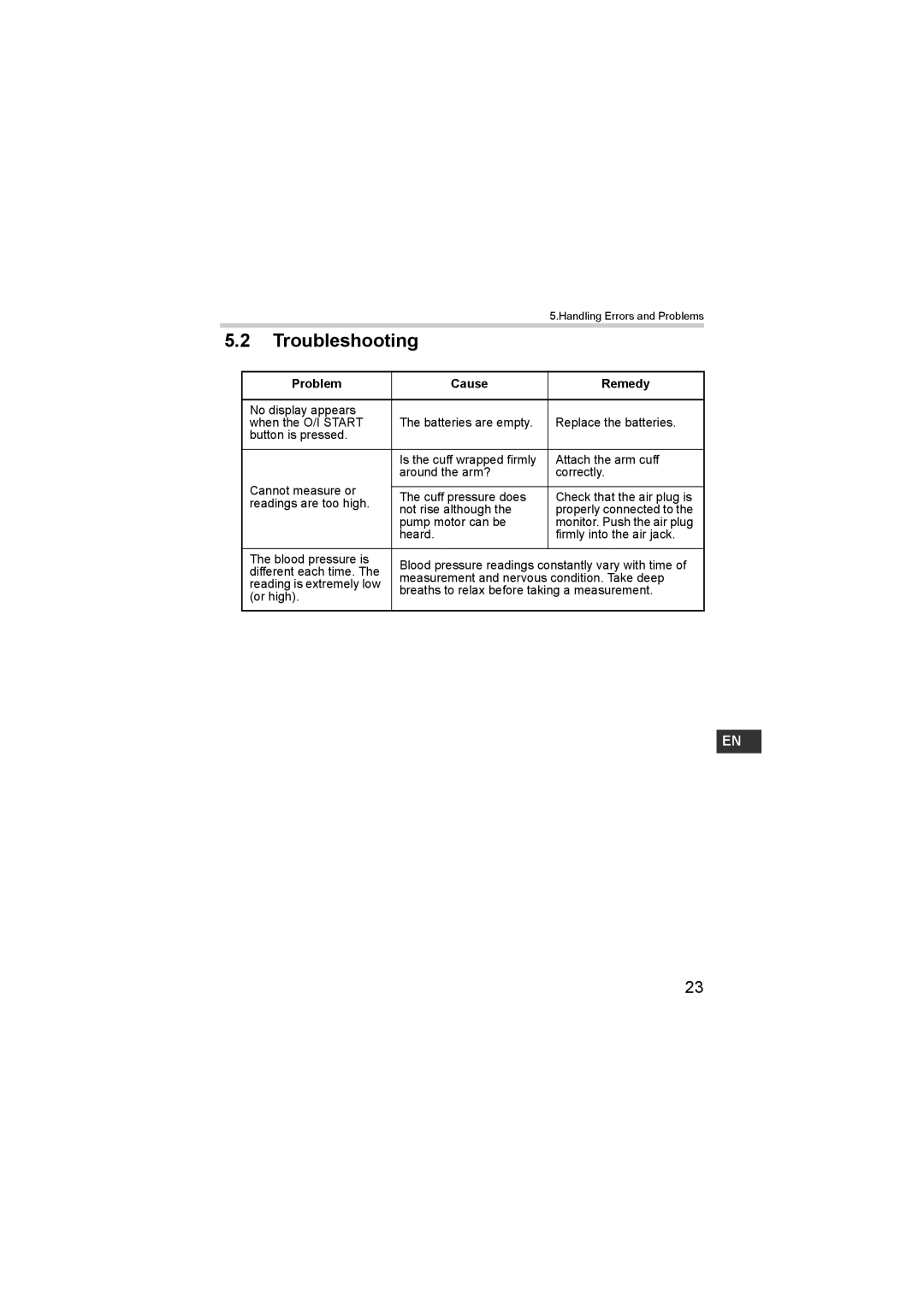 Omron M6 instruction manual Troubleshooting, Problem Cause Remedy 