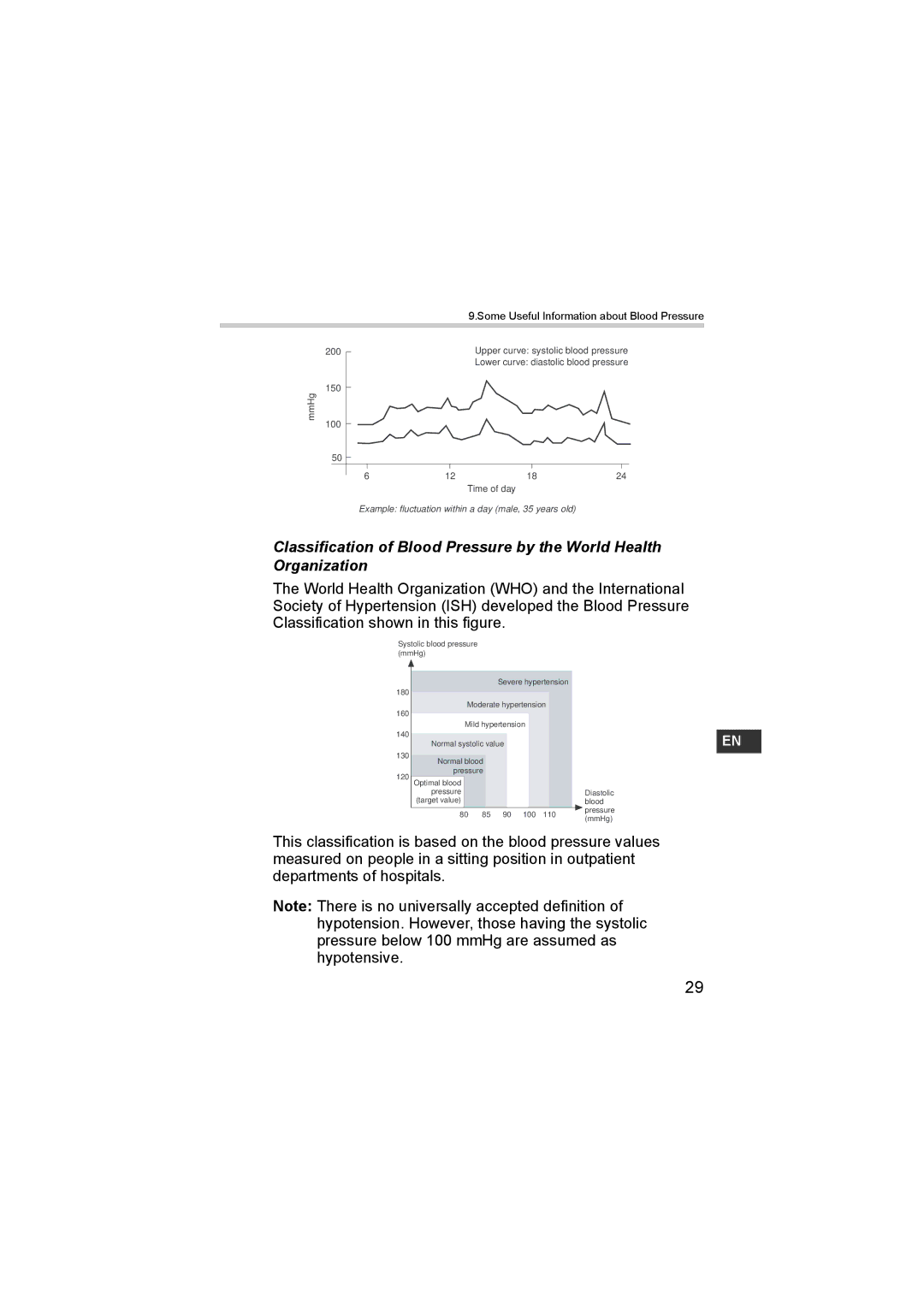 Omron M6 instruction manual Example fluctuation within a day male, 35 years old 