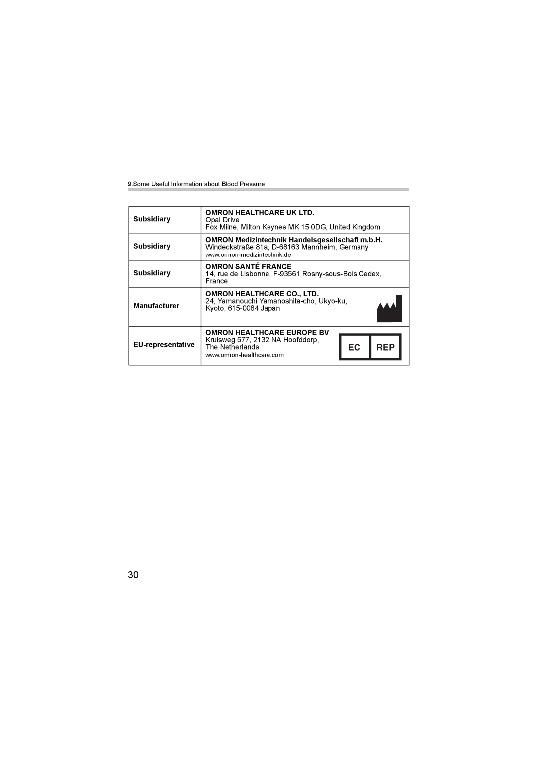 Omron M6 instruction manual Rep 