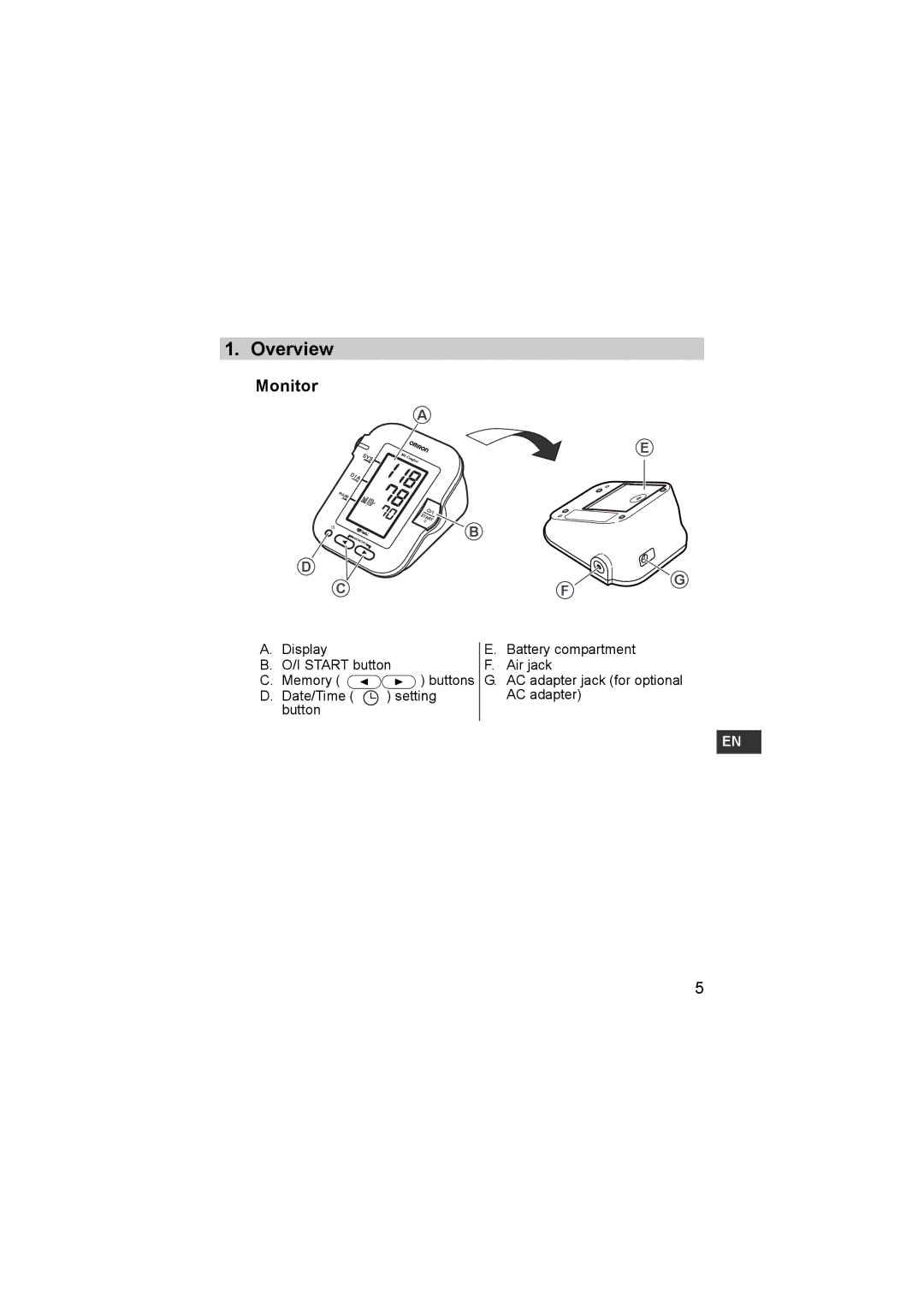 Omron M6 instruction manual Overview, Monitor 