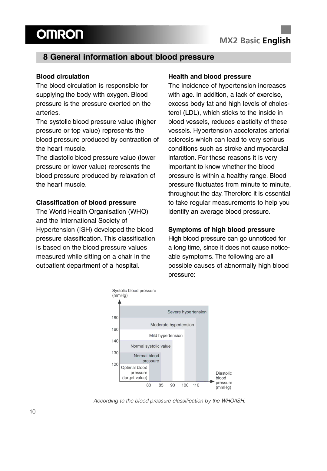 Omron MX2 Basic General information about blood pressure, Blood circulation, Classification of blood pressure 