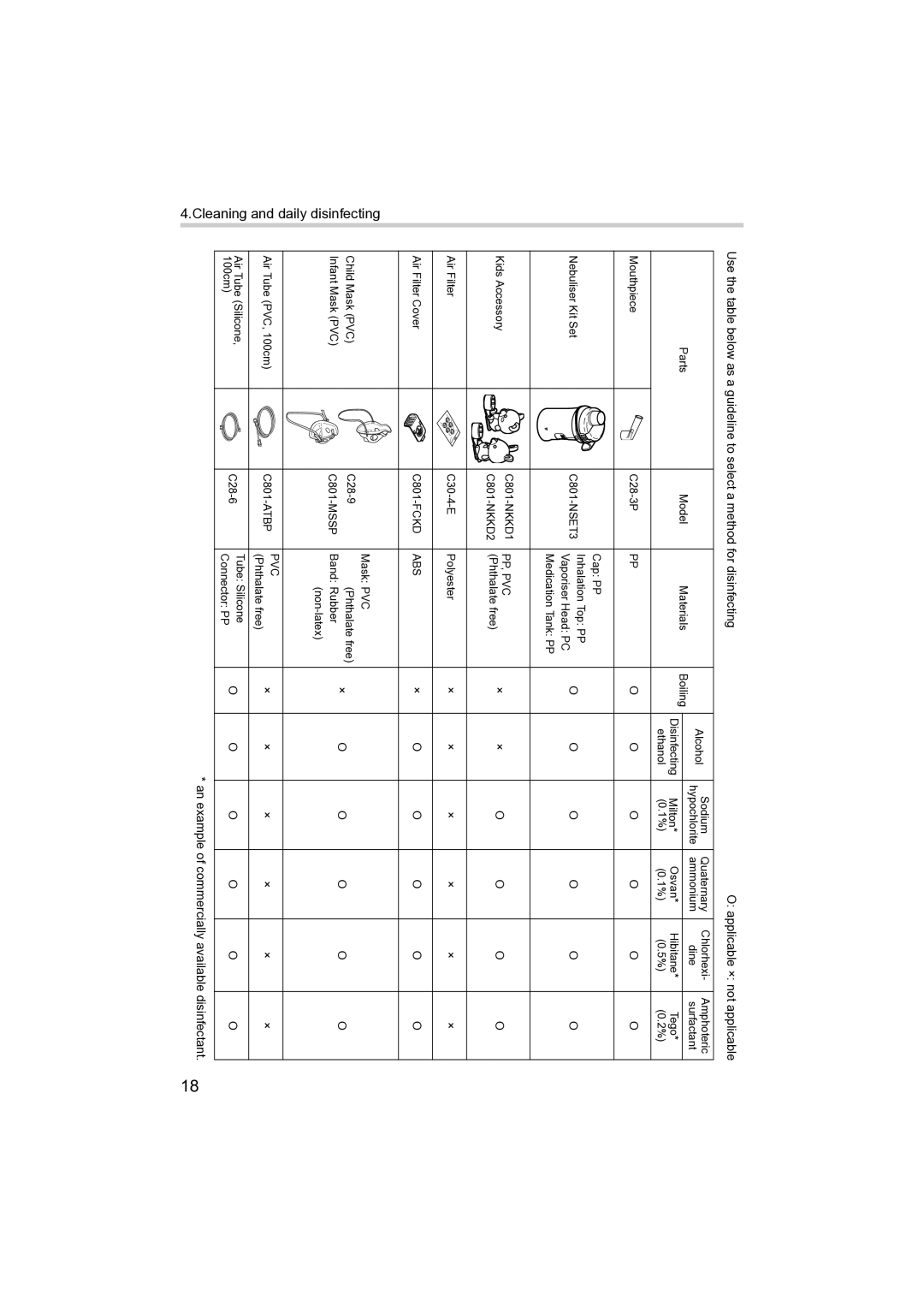 Omron NE- C801KD instruction manual An example of commercially available disinfectant 