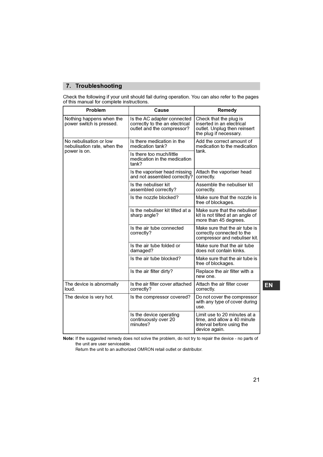 Omron NE- C801KD instruction manual Troubleshooting, Problem Cause Remedy 