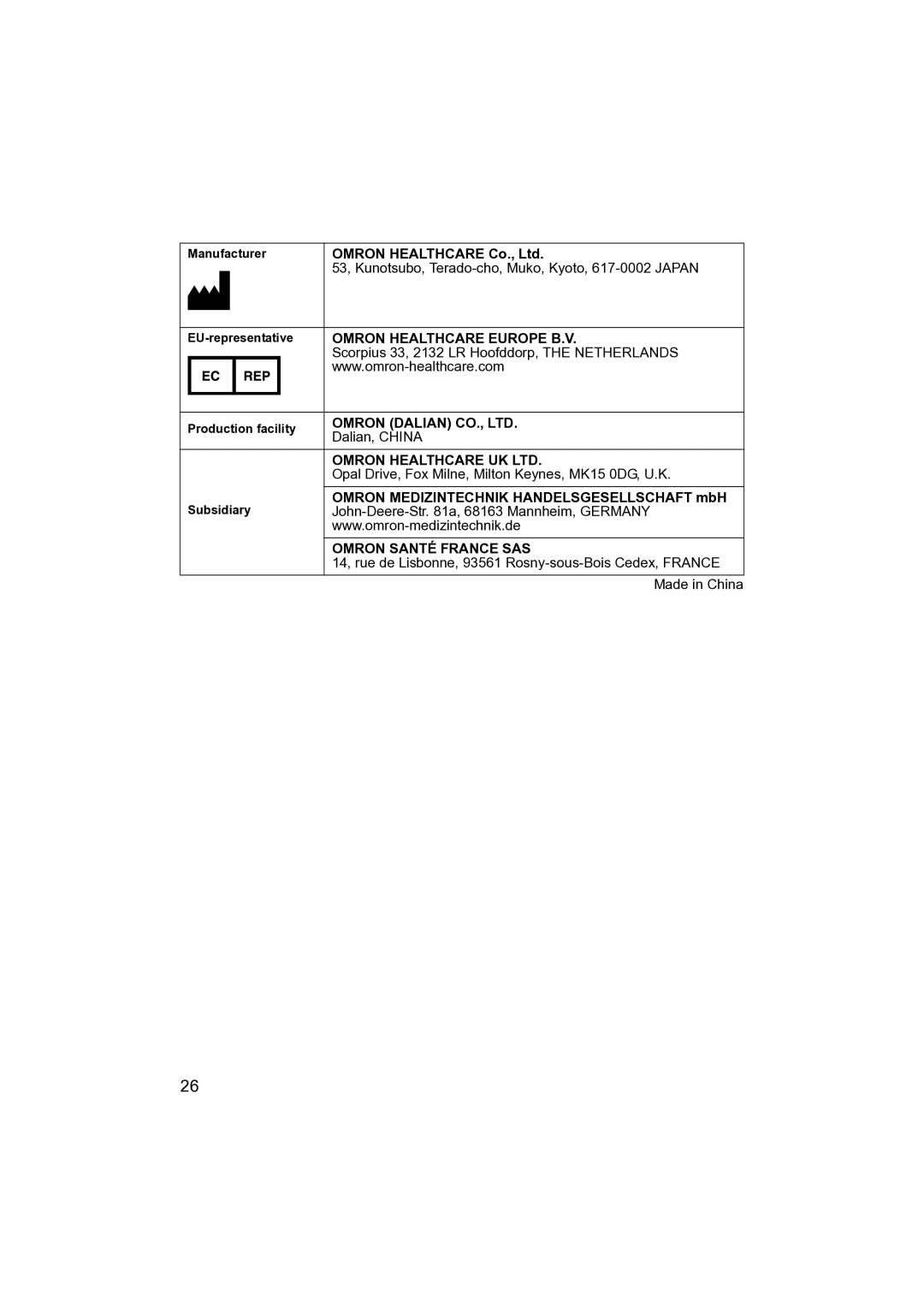 Omron NE- C801KD instruction manual Omron Santé France SAS 