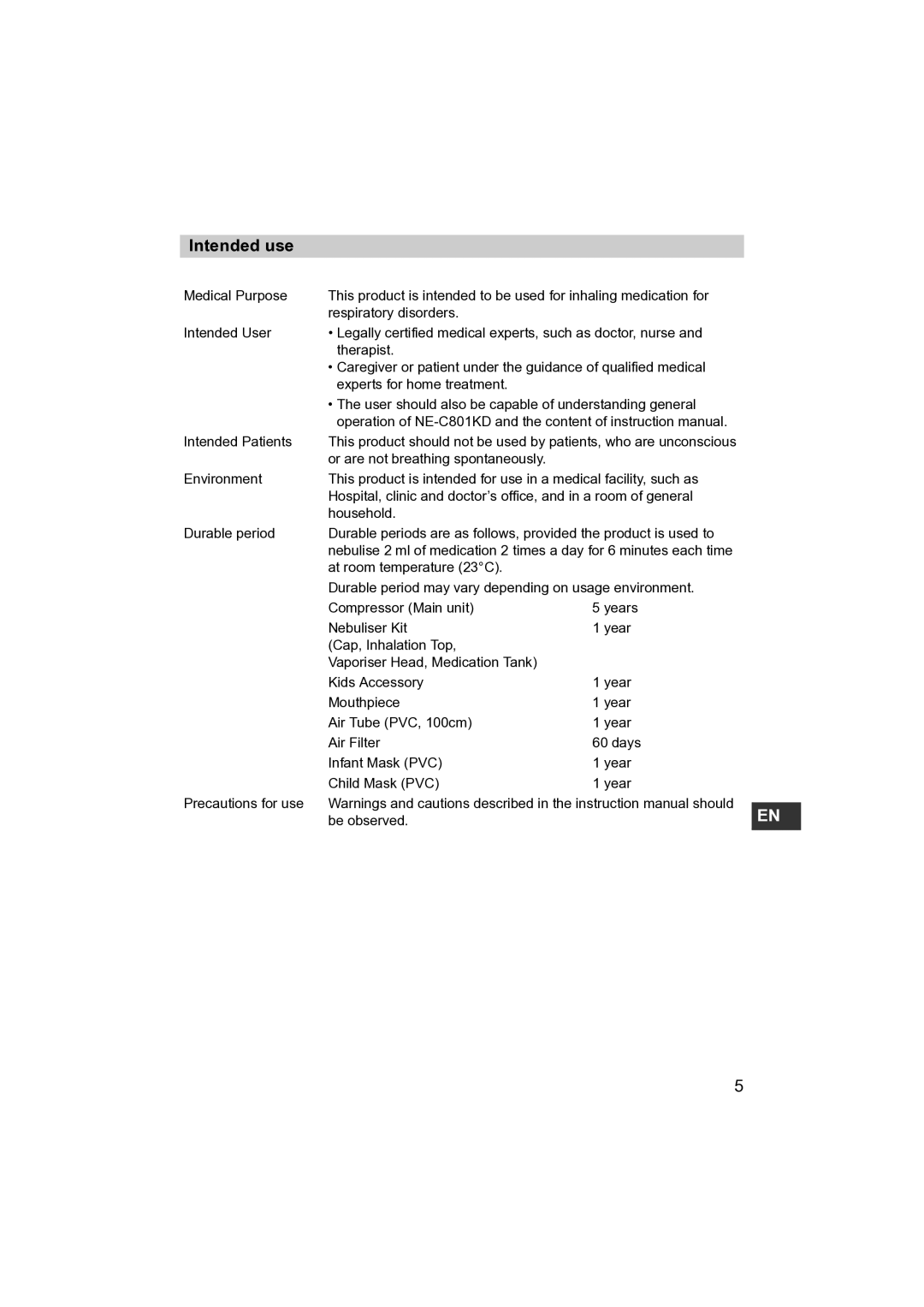 Omron NE- C801KD instruction manual Intended use 