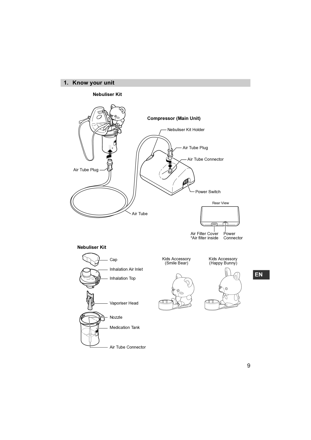 Omron NE- C801KD instruction manual Know your unit, Nebuliser Kit Compressor Main Unit 