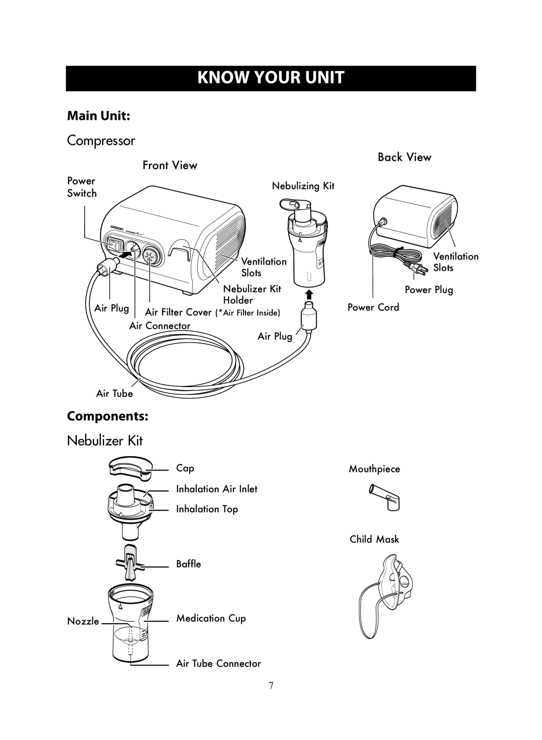 Omron NE-C28 instruction manual Know Your Unit, Compressor, Nebulizer Kit 