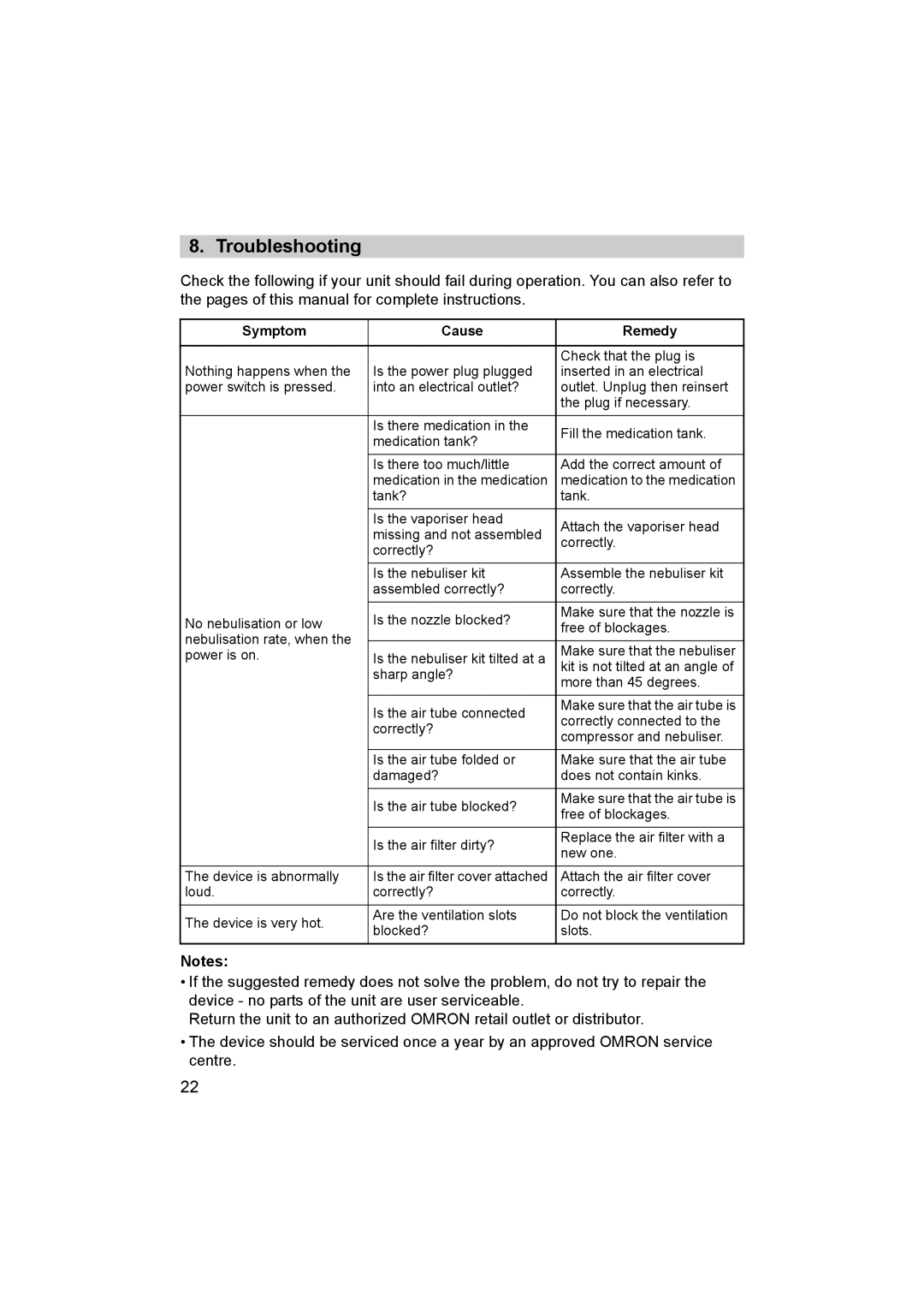 Omron NE-C29-E instruction manual Troubleshooting, Symptom Cause Remedy 