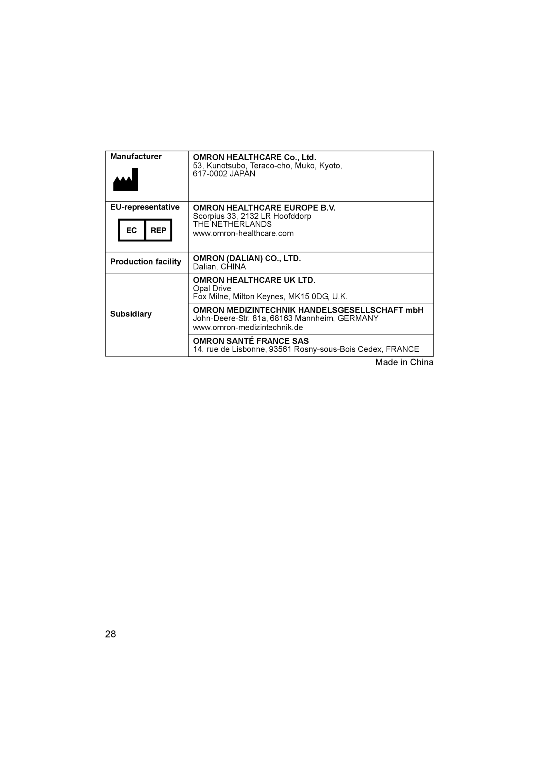 Omron NE-C29-E instruction manual Made in China 