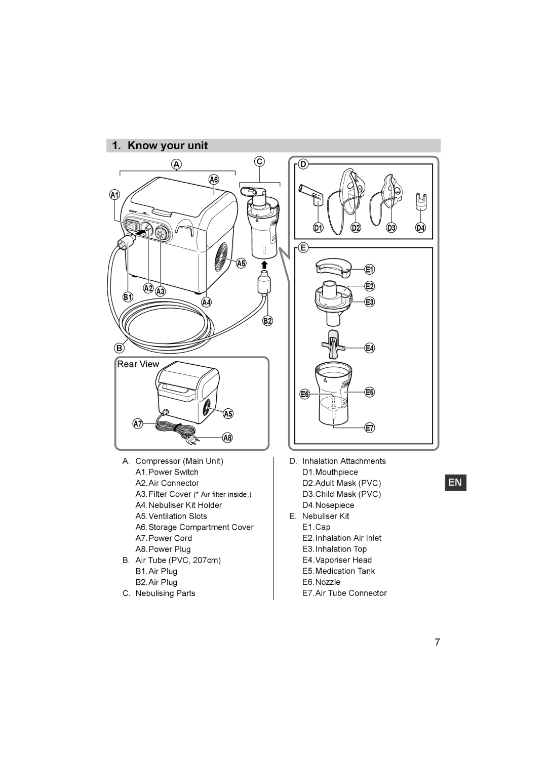 Omron NE-C29-E instruction manual Know your unit, Rear View 