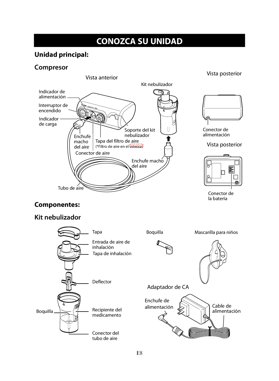 Omron NE-C30 instruction manual Conozca SU Unidad, Unidad principal Compresor 