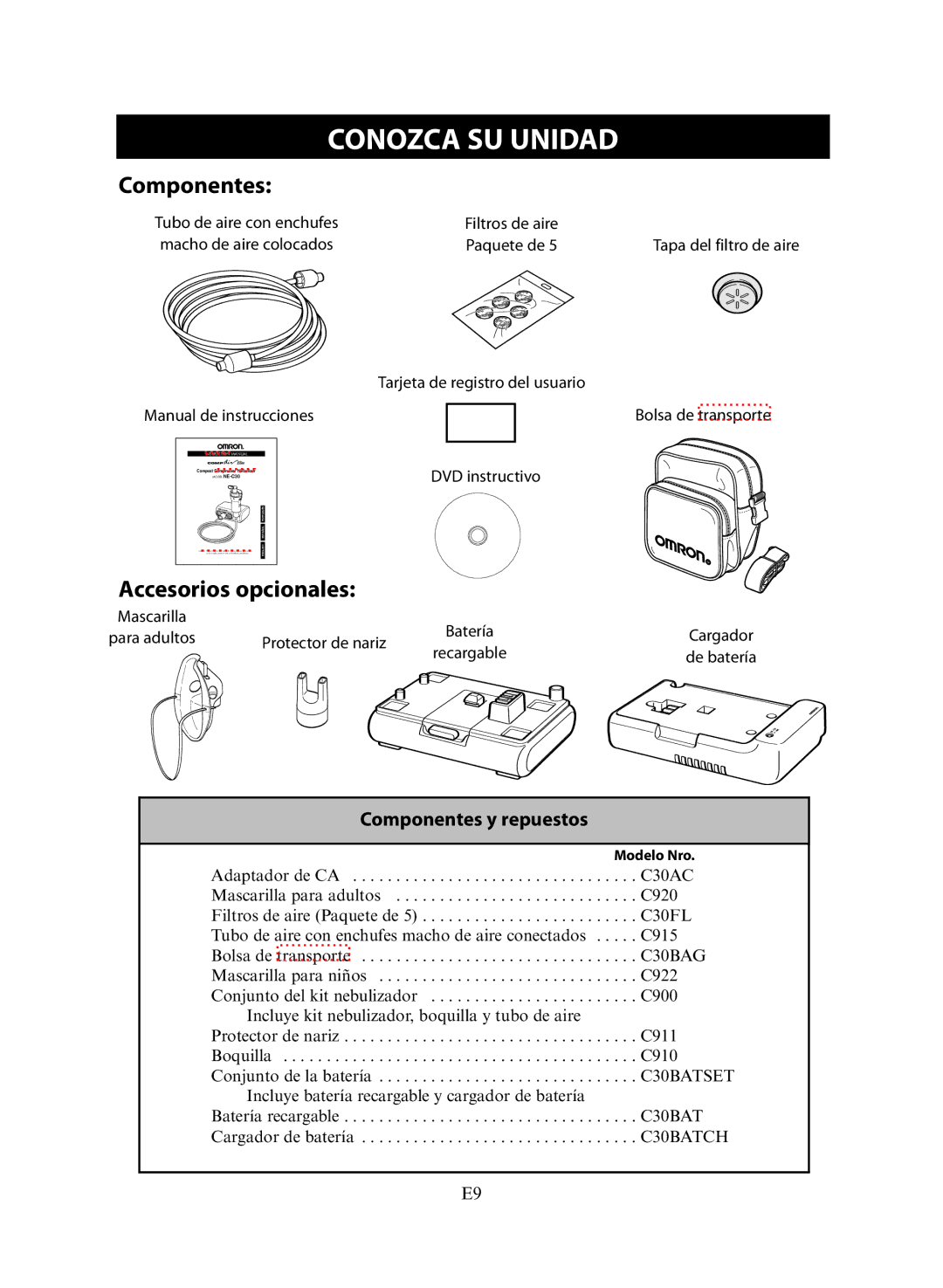 Omron NE-C30 instruction manual Componentes 