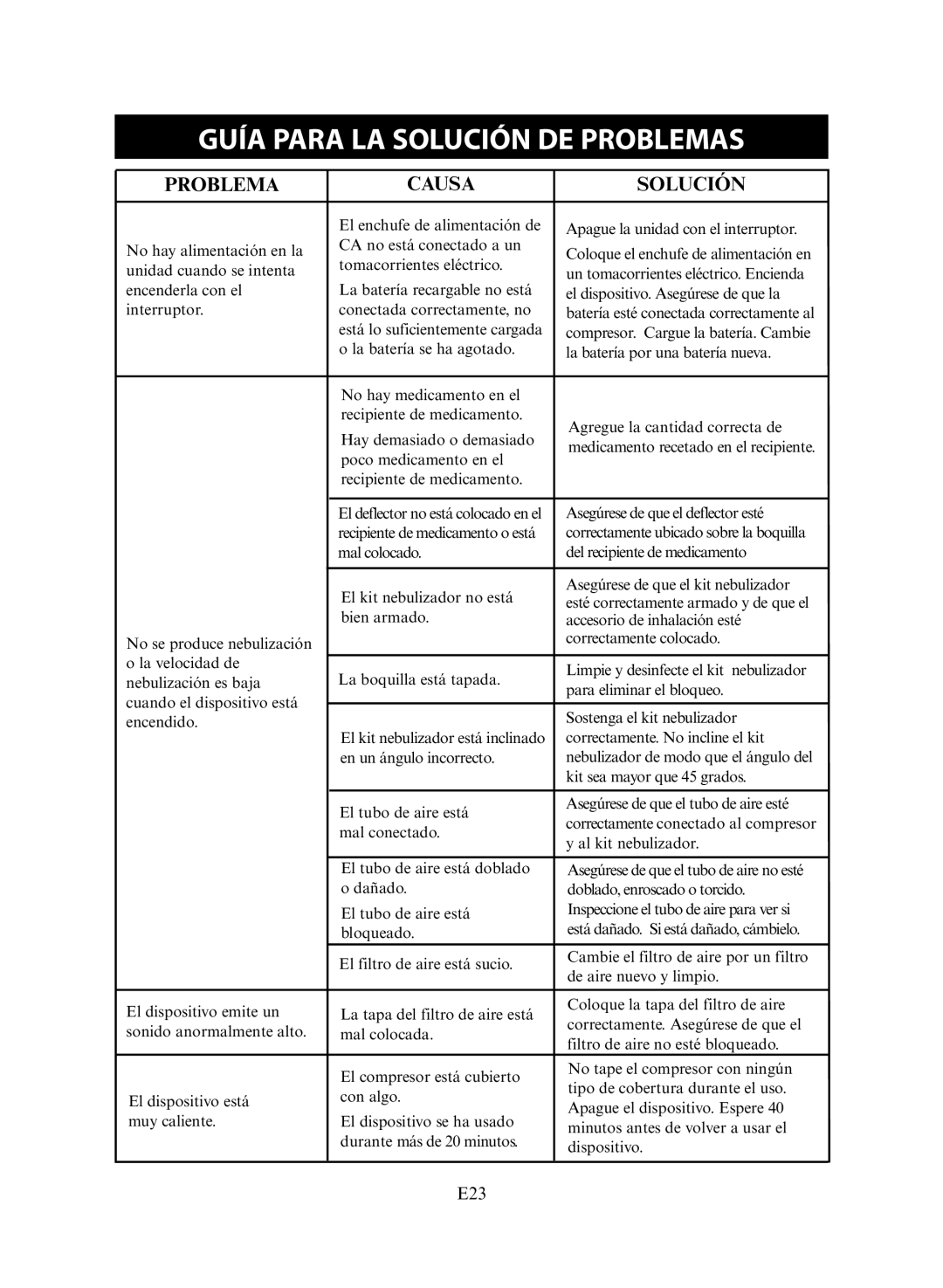 Omron NE-C30 instruction manual Guía Para LA Solución DE Problemas, Problema Causa Solución 