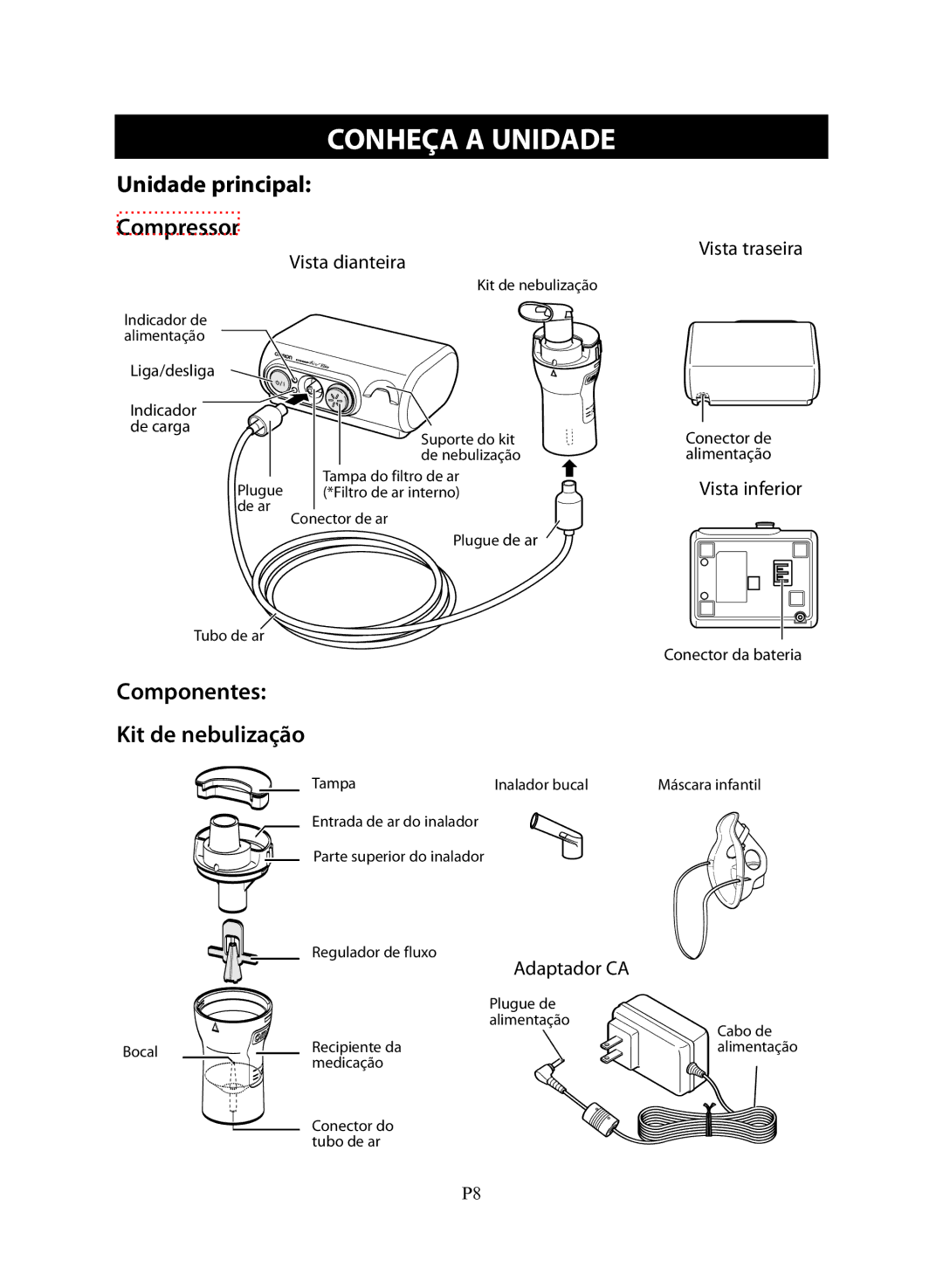 Omron NE-C30 instruction manual Conheça a Unidade, Unidade principal Compressor 